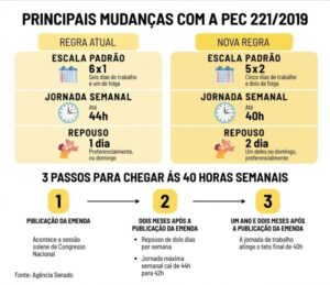 Fim da escala 6×1: veja quando a regra começa a valer e o que muda para o trabalhador do Brasil